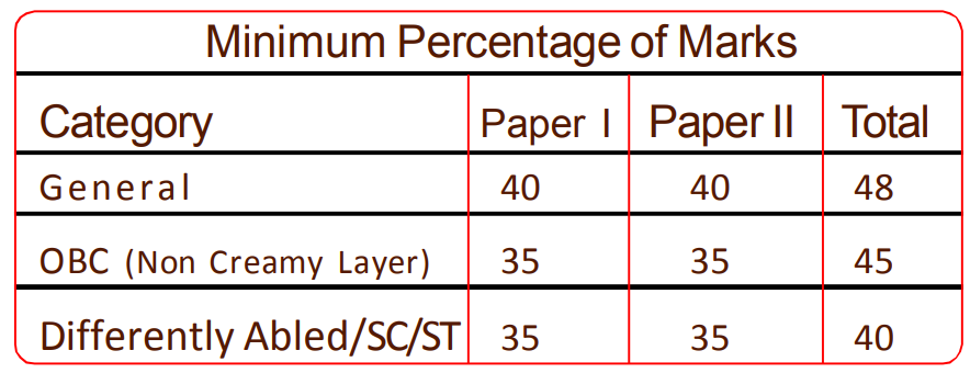 set official answer key 2025